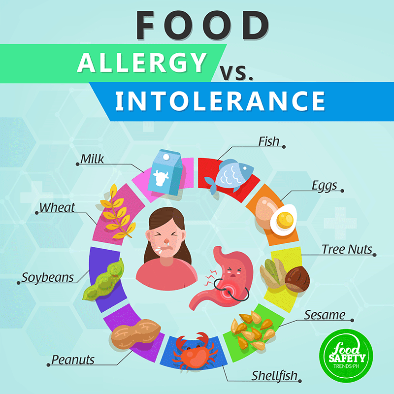 Food-Allergy-vs-Food-Intolerance-updated